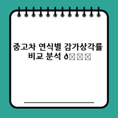 내게 딱 맞는 중고차 연식 찾기: 가격과 상태, 최적의 조건은? 🤔